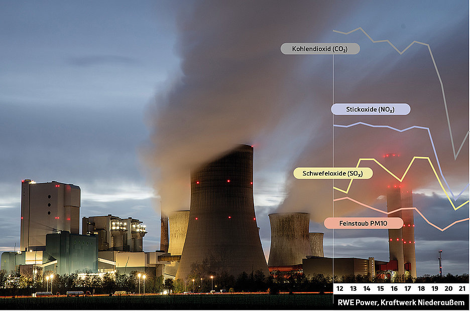 RWE Power, Kraftwerk Niederaußem